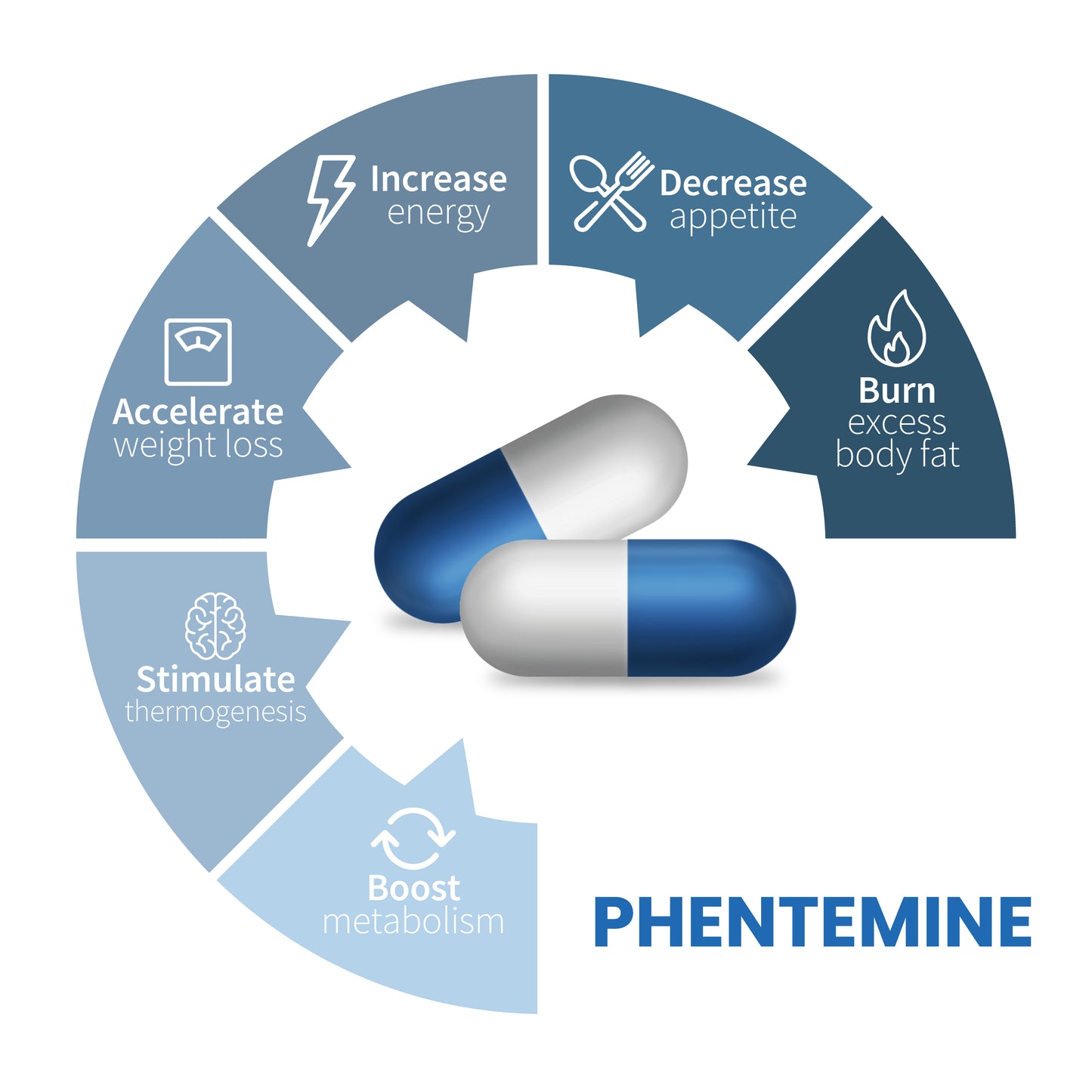 1 BOTTLE PHEN SUPPRESS APPETITE SUPPRESSANT SLIMMING DIET PILLS